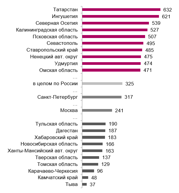 Сколько ведущих. Статистика людей ведущих здоровый образ жизни. Статистика людей ведущих здоровый образ жизни 2022. Статистика ведущих ЗОЖ россиян. Статистика людей ведущих здоровый образ жизни в США.