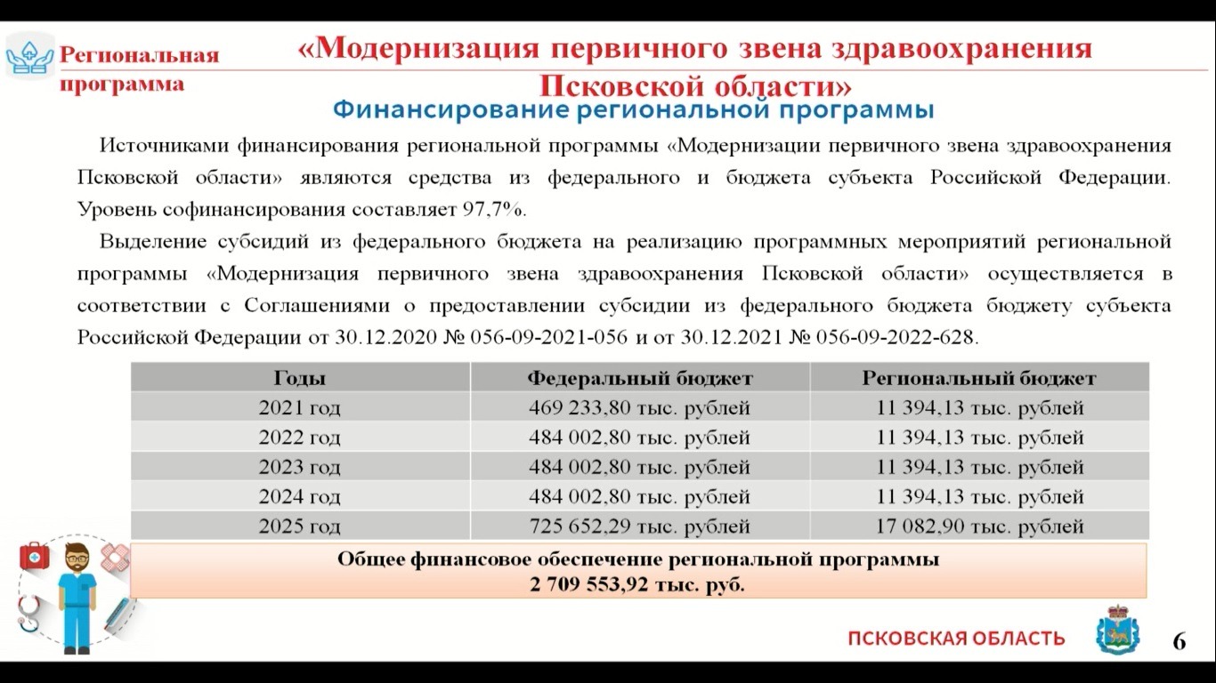 Программа модернизации первичного звена здравоохранения