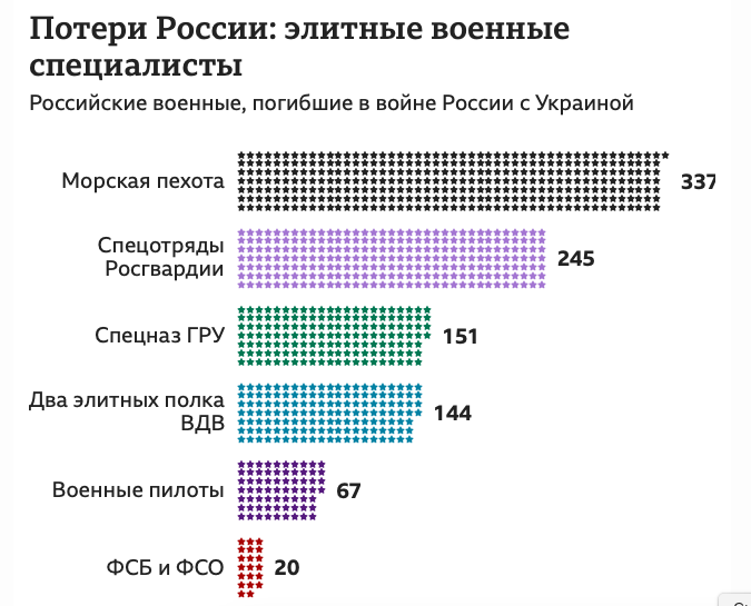 В контакте 245 полк