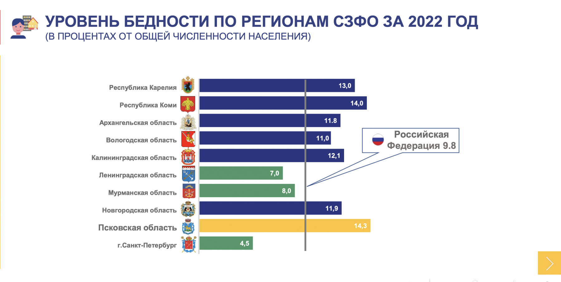 Население пскова на 2023