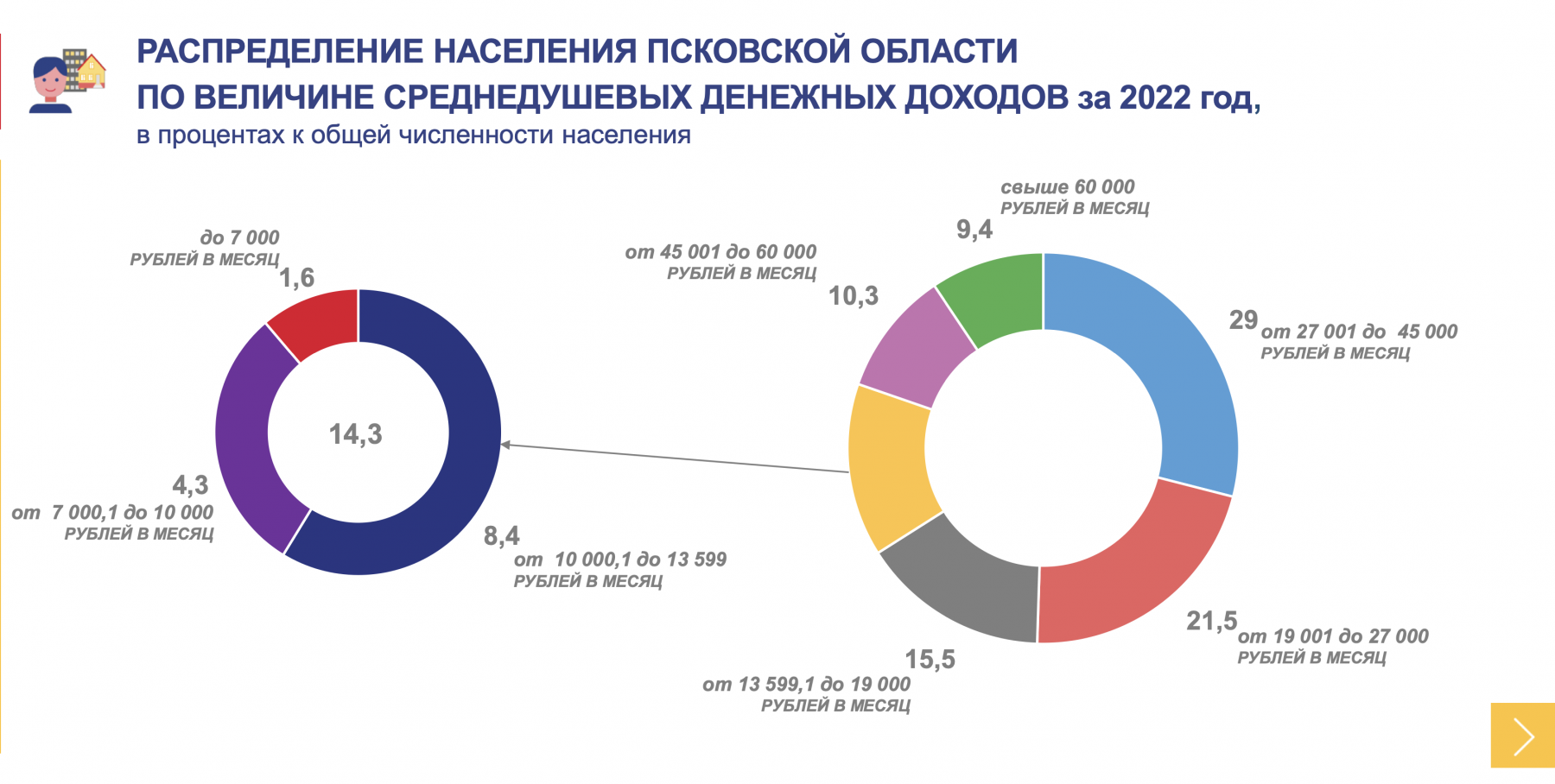 Население пскова на 2023