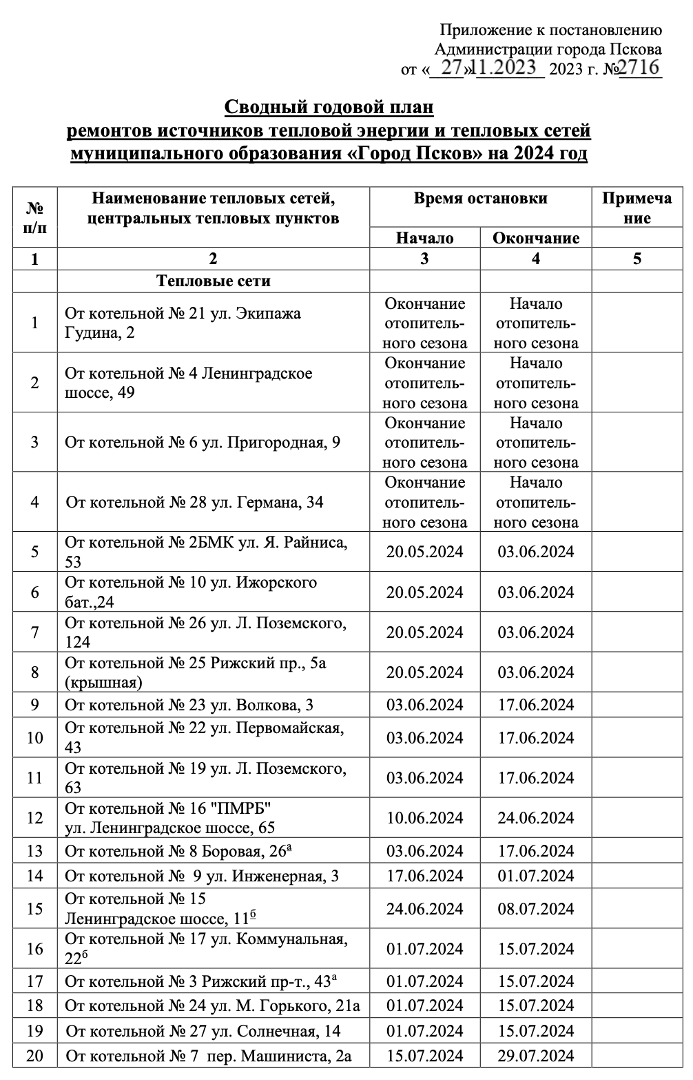 Опубликован график отключения горячей воды в Пскове на 2024 год