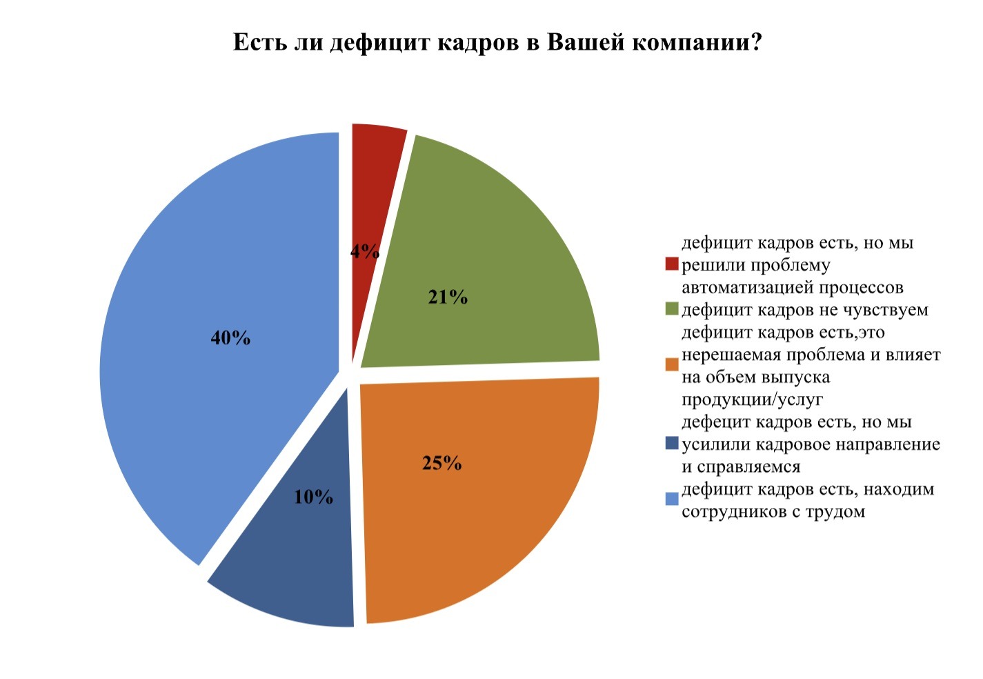 38 процентов псковских компаний готовы привлекать к работе мигрантов